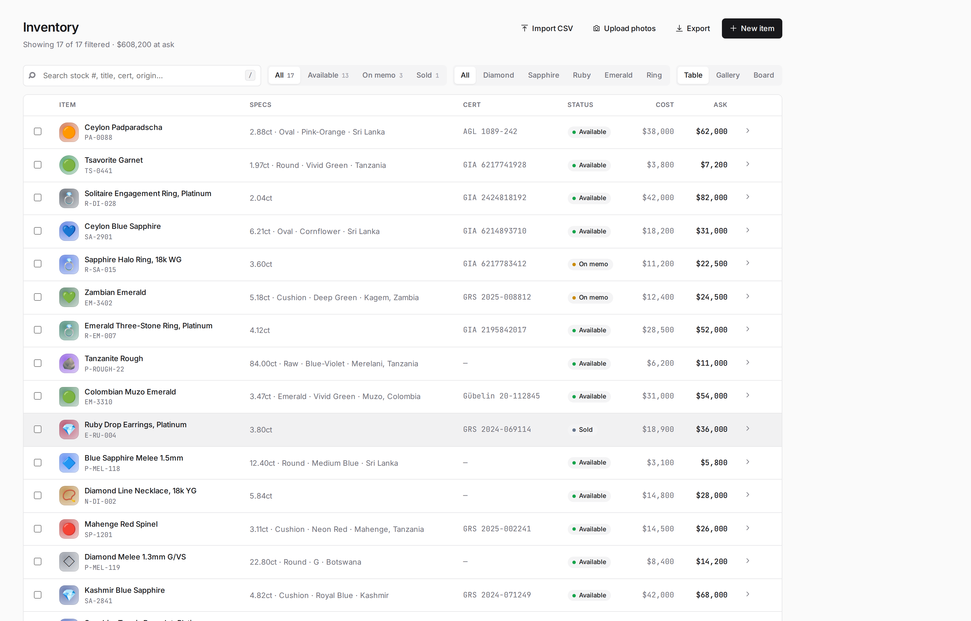 Lumen inventory view
