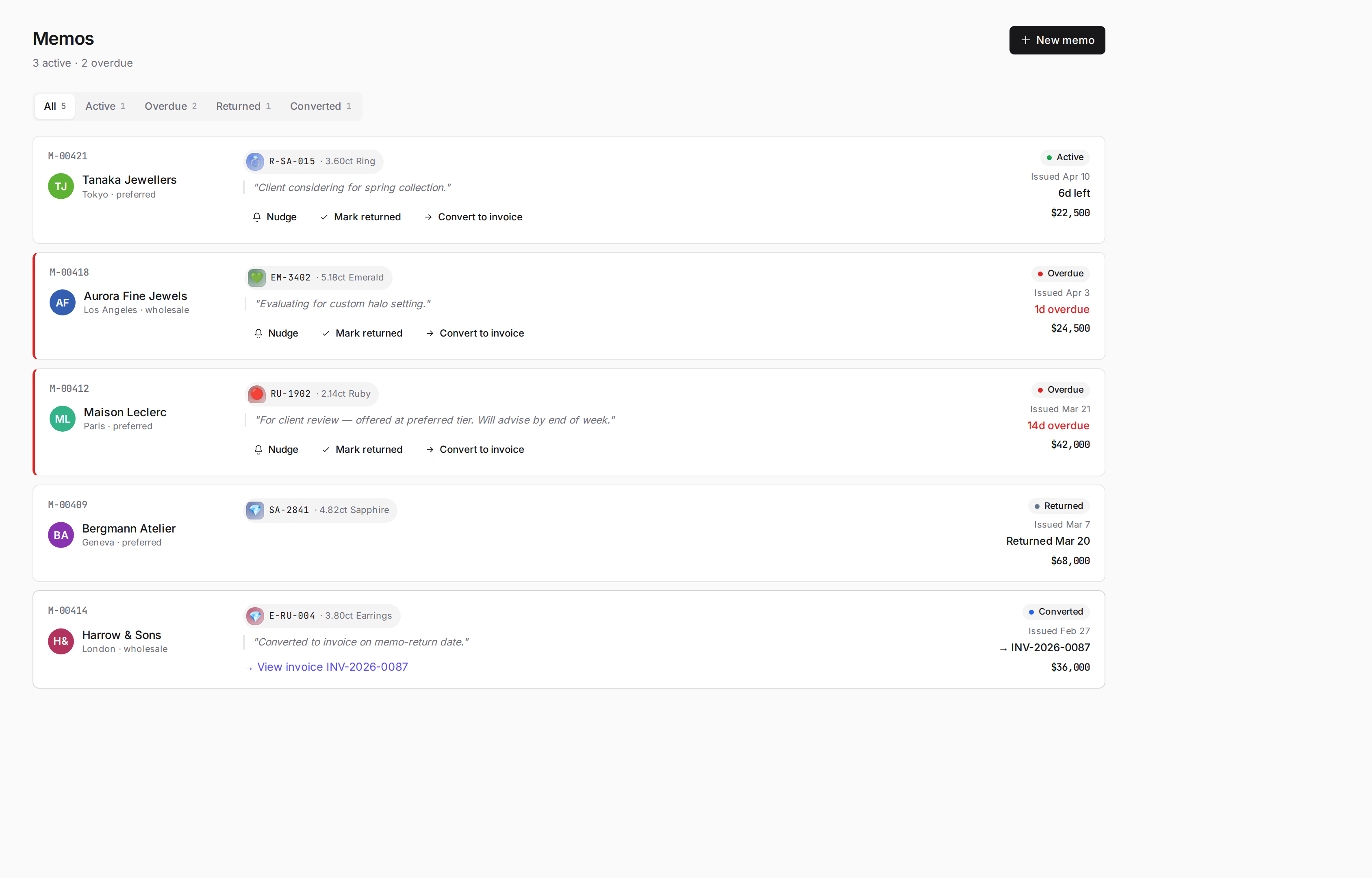 Lumen memo tracker